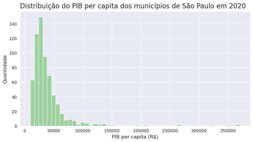 Histograma mostrando a distribuição de frequência do PIB per capita dos municípios