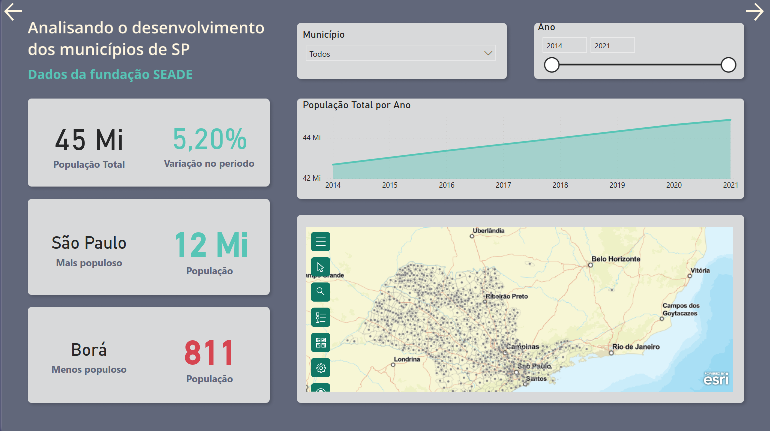 Página contendo visualização sobre a população dos municípios