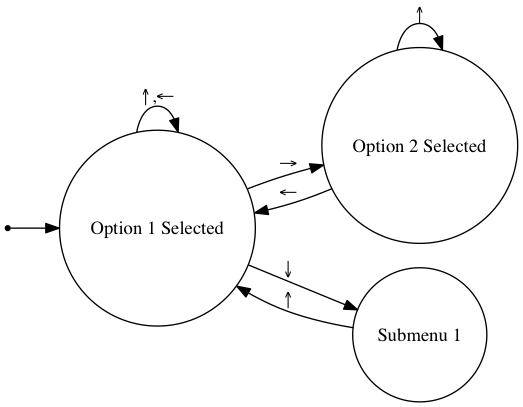 Basic idea in a graph