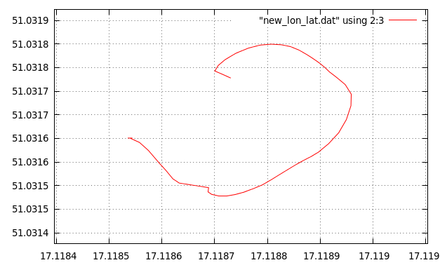 Kalman filter gps data