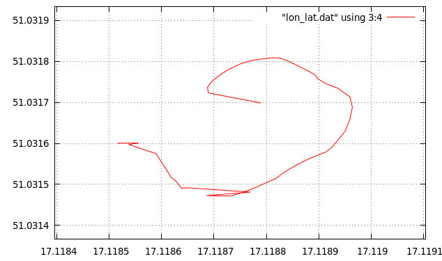 Github Bresiu Kalmanfilter Testing Kalman Filter For Gps Data