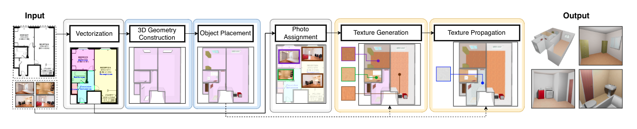 Task Overview