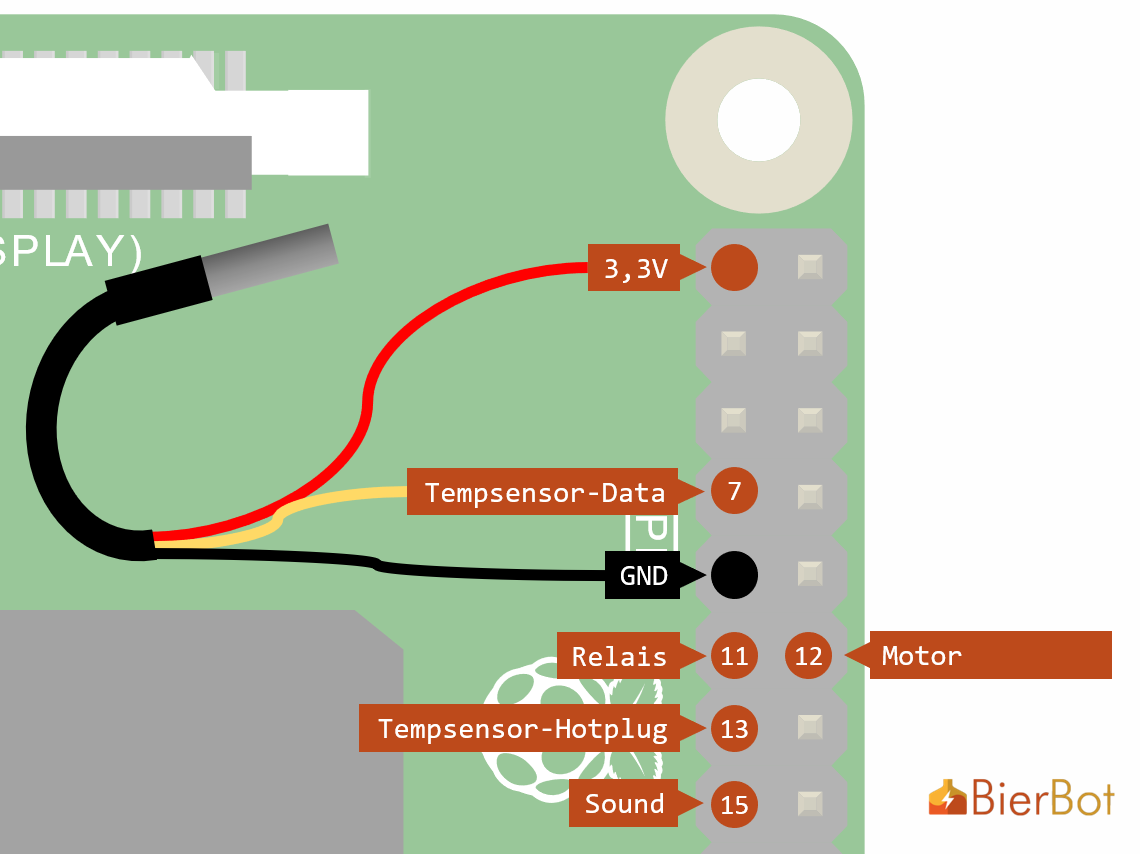 BierBot Wiring