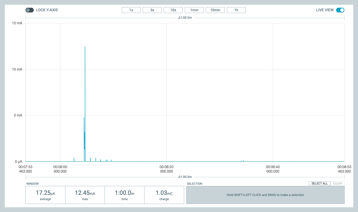 PPK2 measurement over a full 1 minute cycle (Nordic nRF52840 Dongle, BME280)