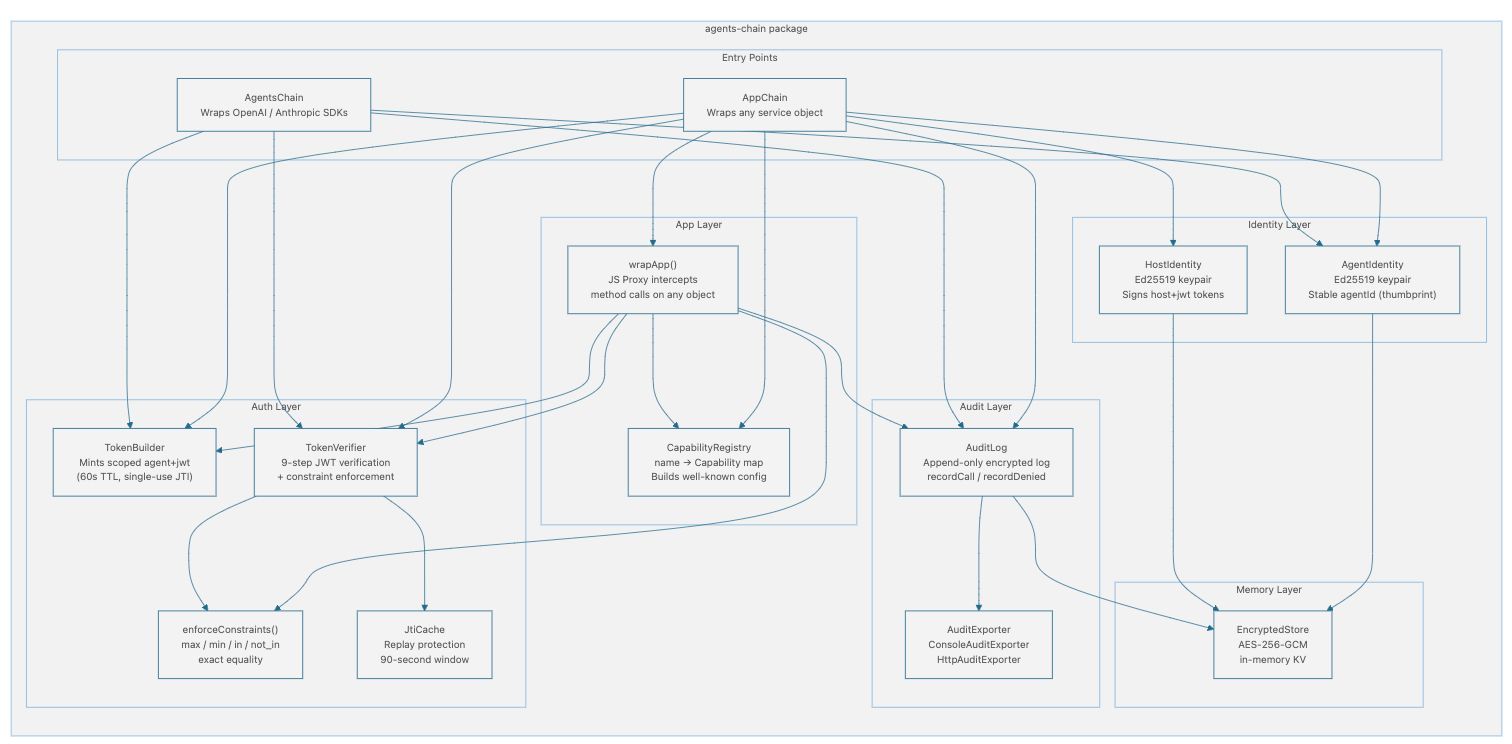 Package overview — all modules and how they connect