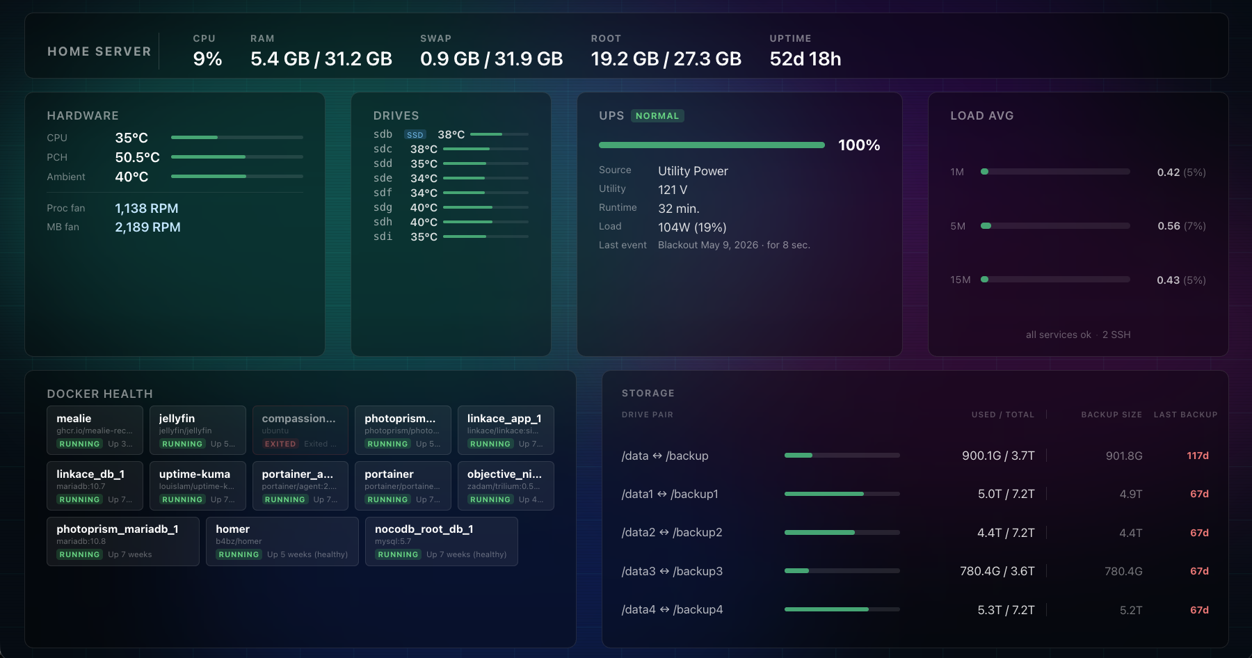 bboard server screen