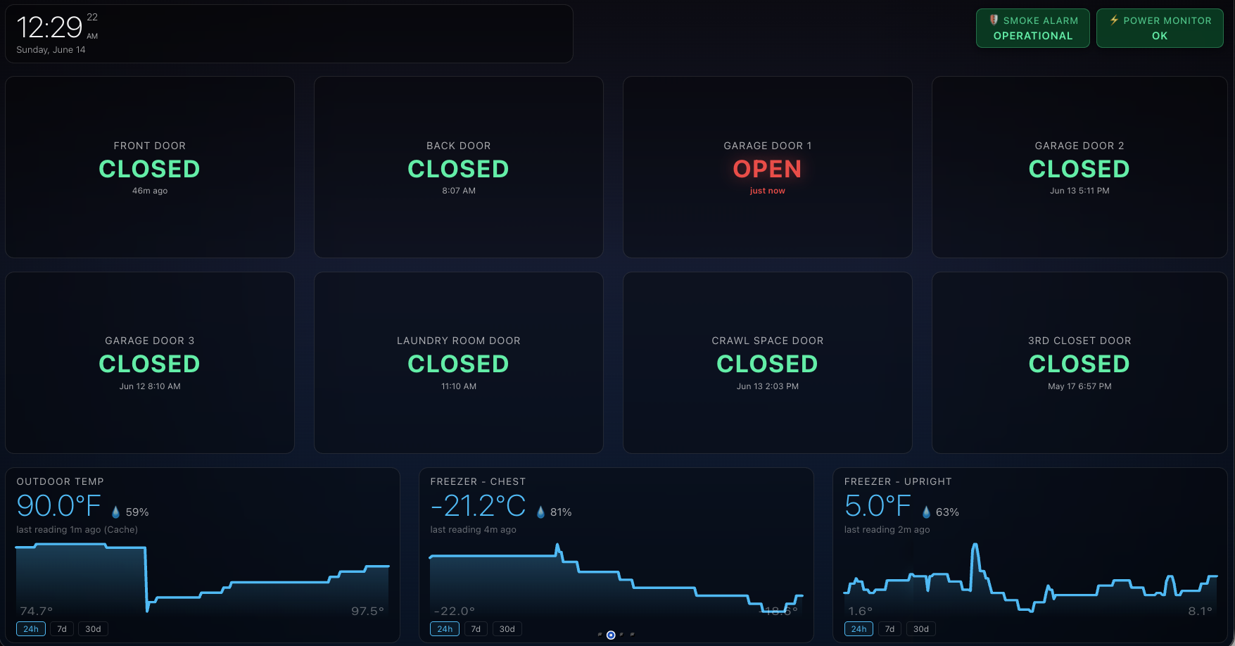 bboard home screen