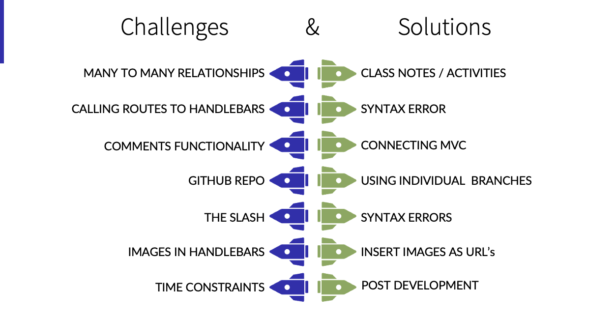 Challenges & Solutions