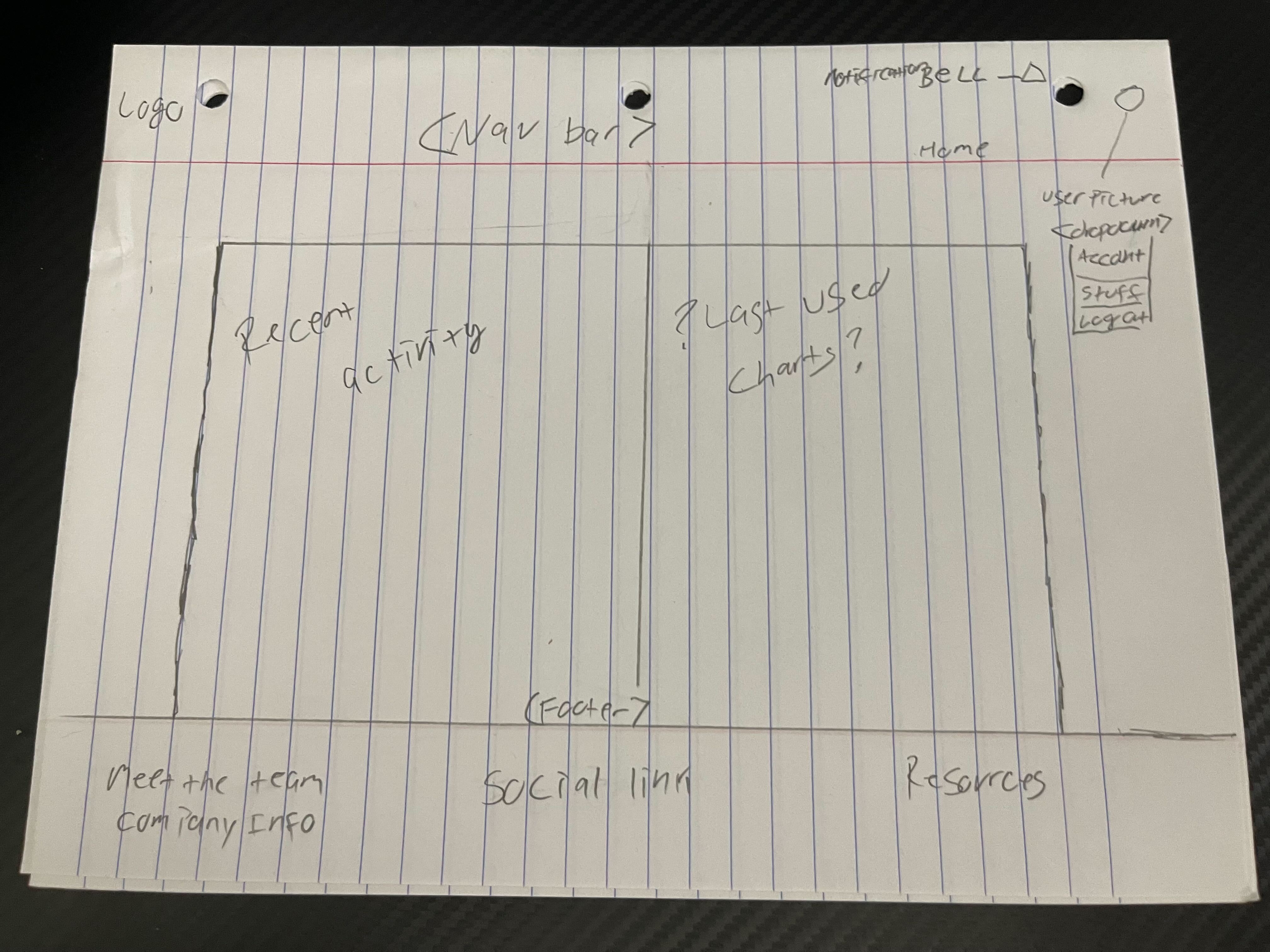 Wireframe Paper