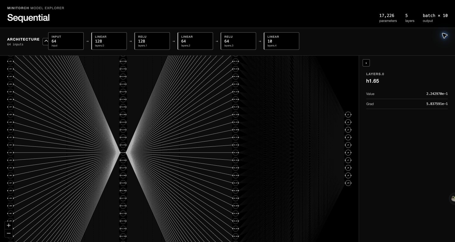 MiniTorch model explorer