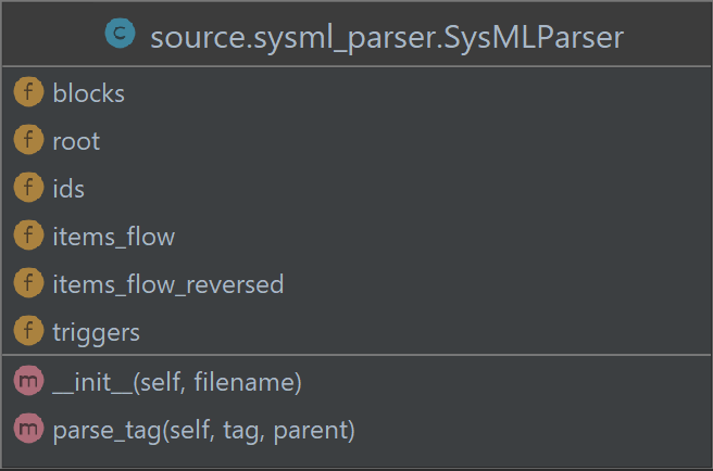 sysml-parser-class