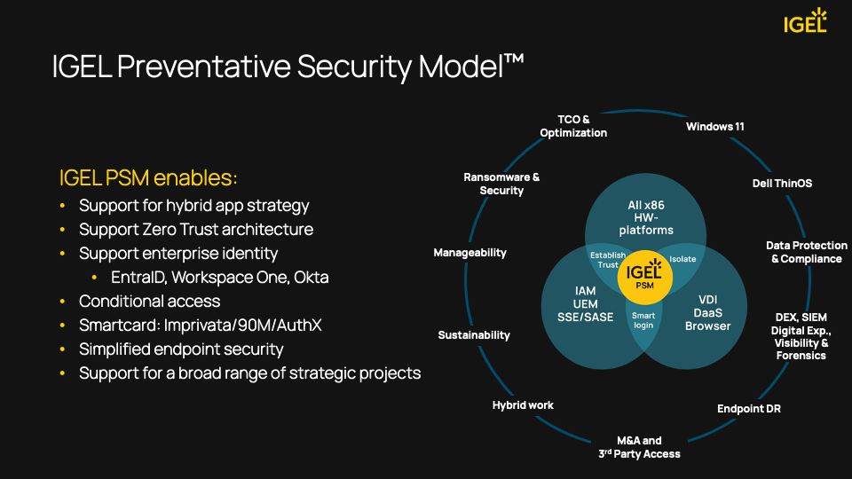 Interactive Diagram