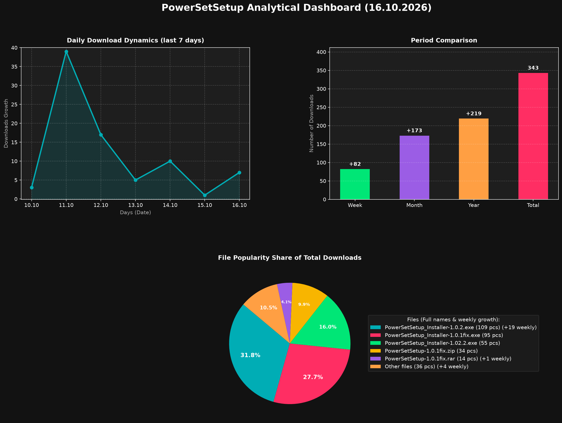PowerSetSetup Stats