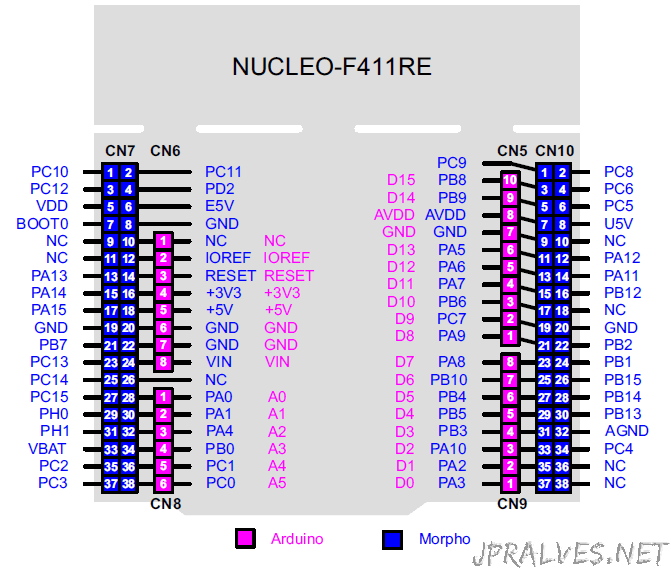 Devboard Pinout