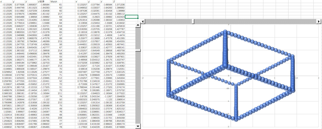 Task1 使用excel制作3d气泡立方体 Jiawen S Blog Eileen