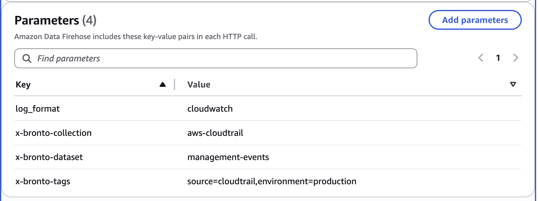 Parameters: log_format + x-bronto-collection + x-bronto-dataset + x-bronto-tags