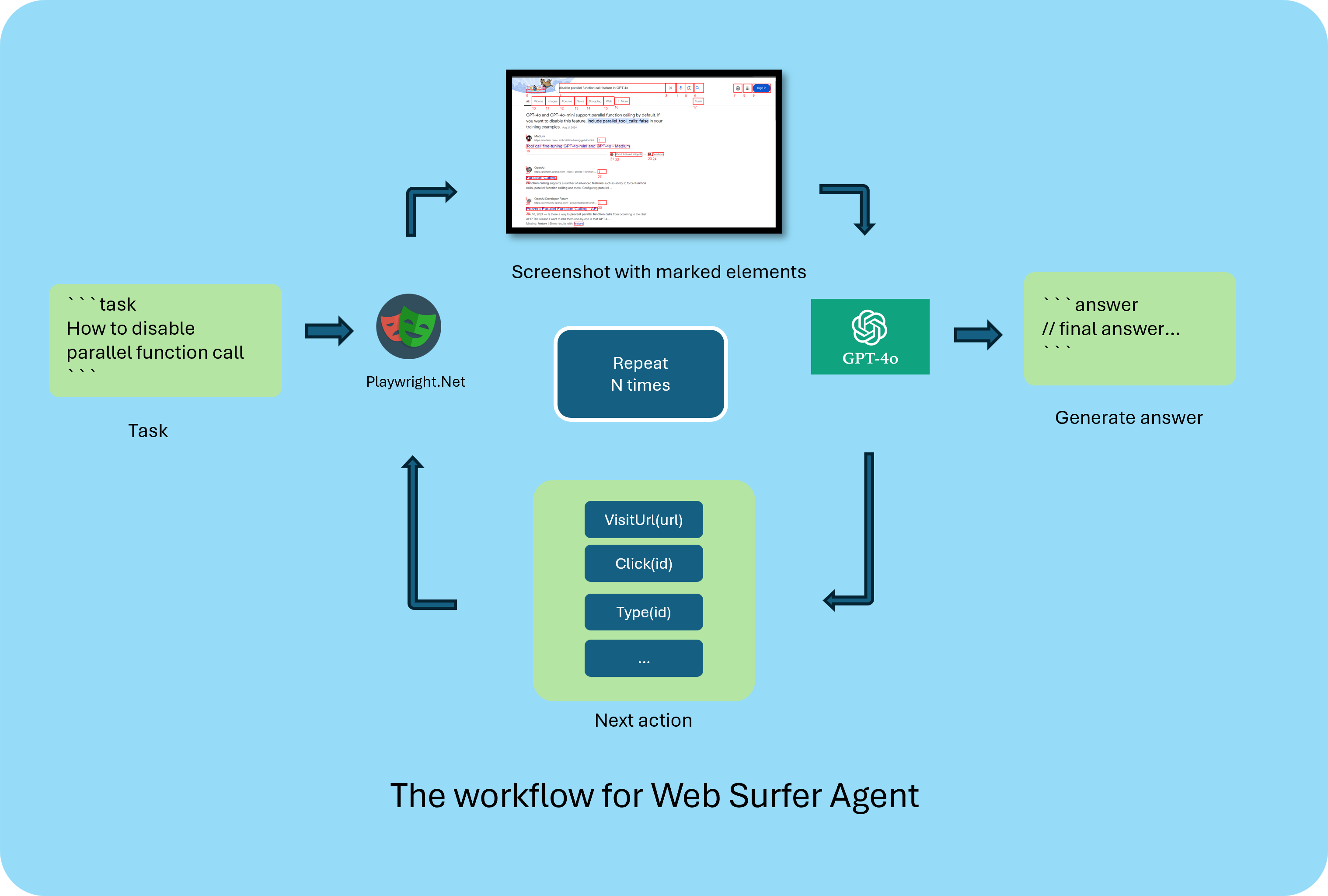 Web Surfer Agent