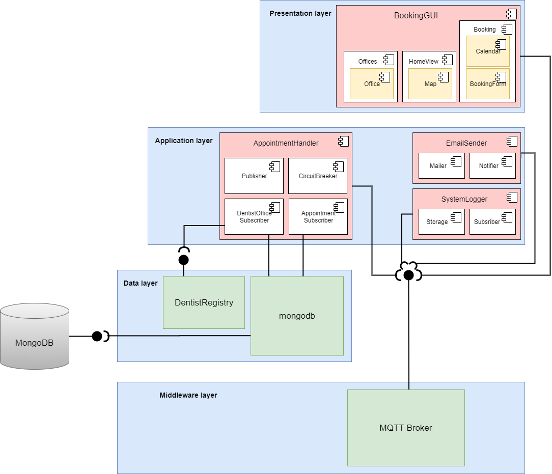 component_diagram