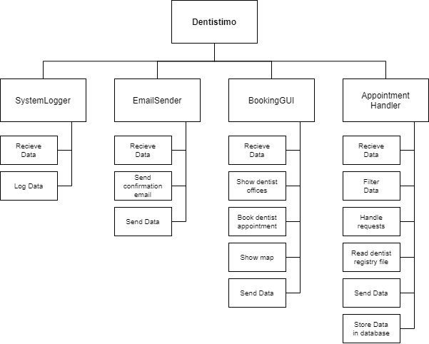 functional_decomposition