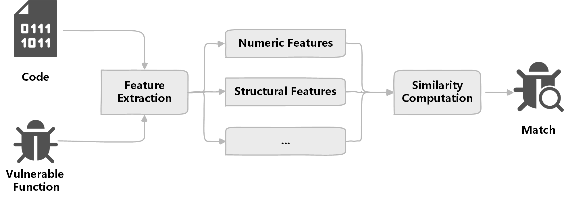 图4.相似性检测结构