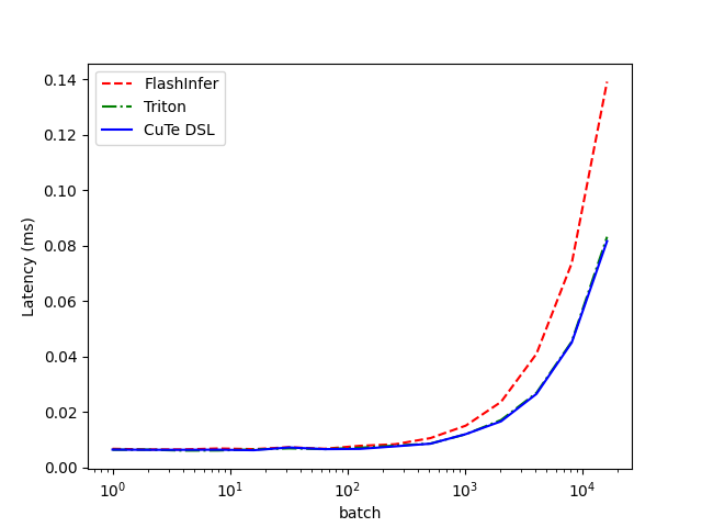 rmsnorm_bf16_hidden_4096