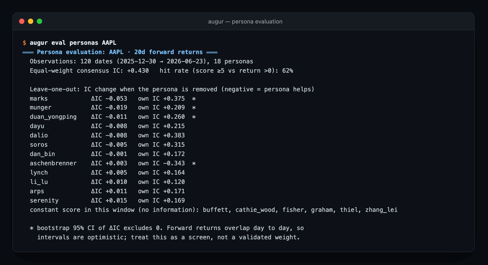 augur eval personas AAPL