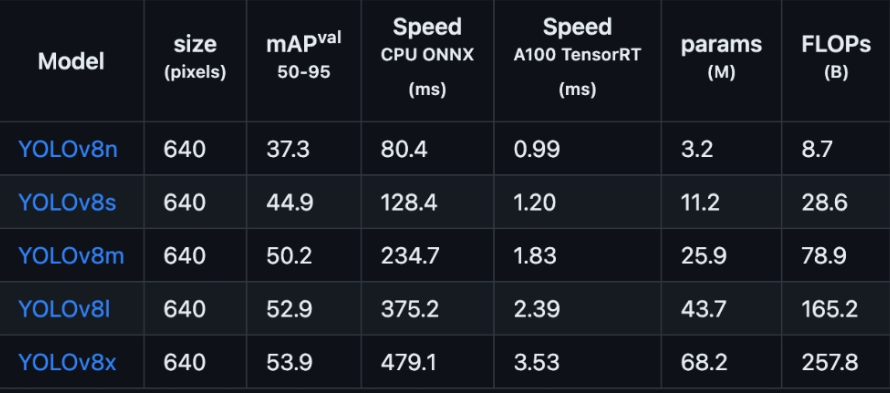 model_sizes