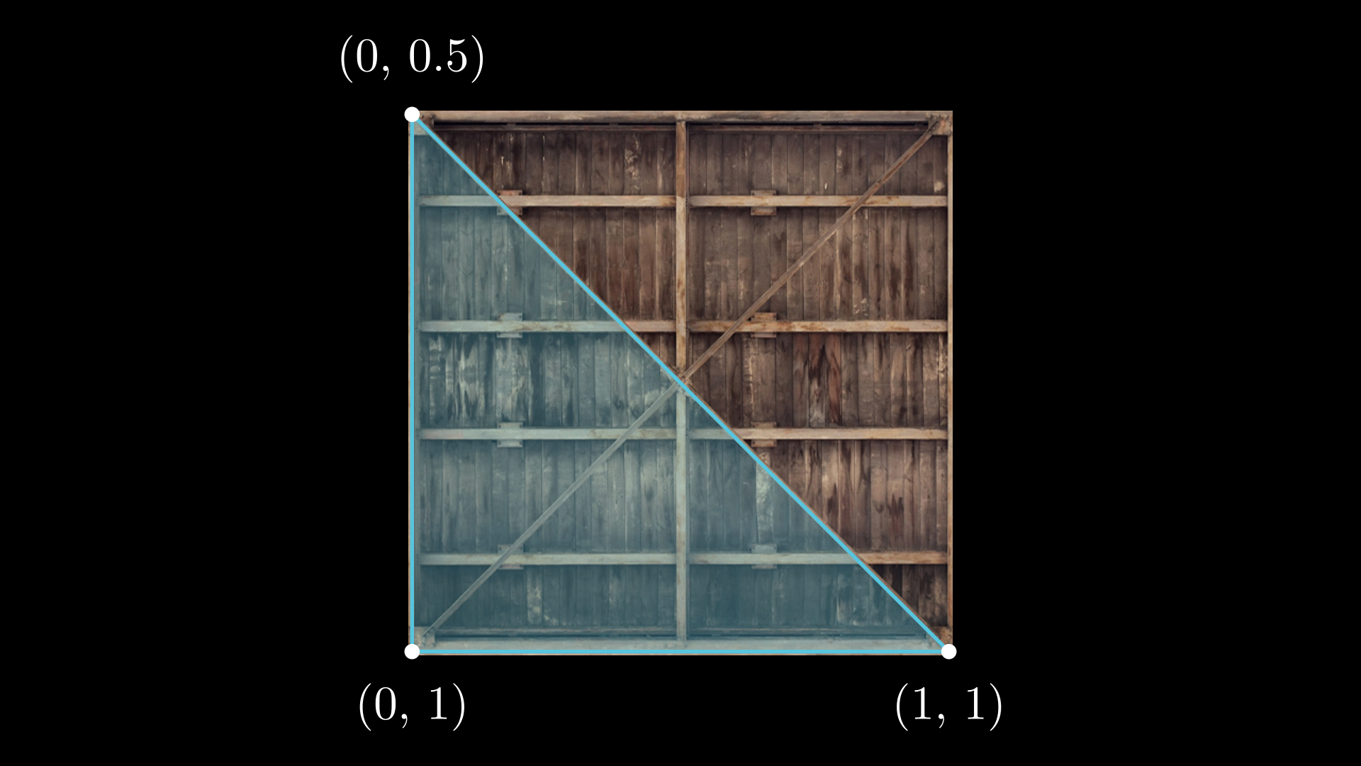 GitHub - Bruhout/Texture-Sampling: This is an explanation of how an ...