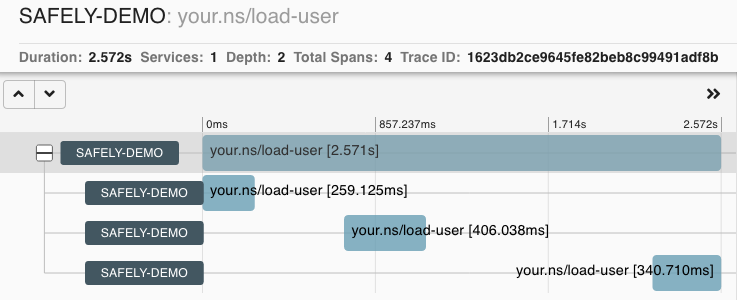 mulog tracing