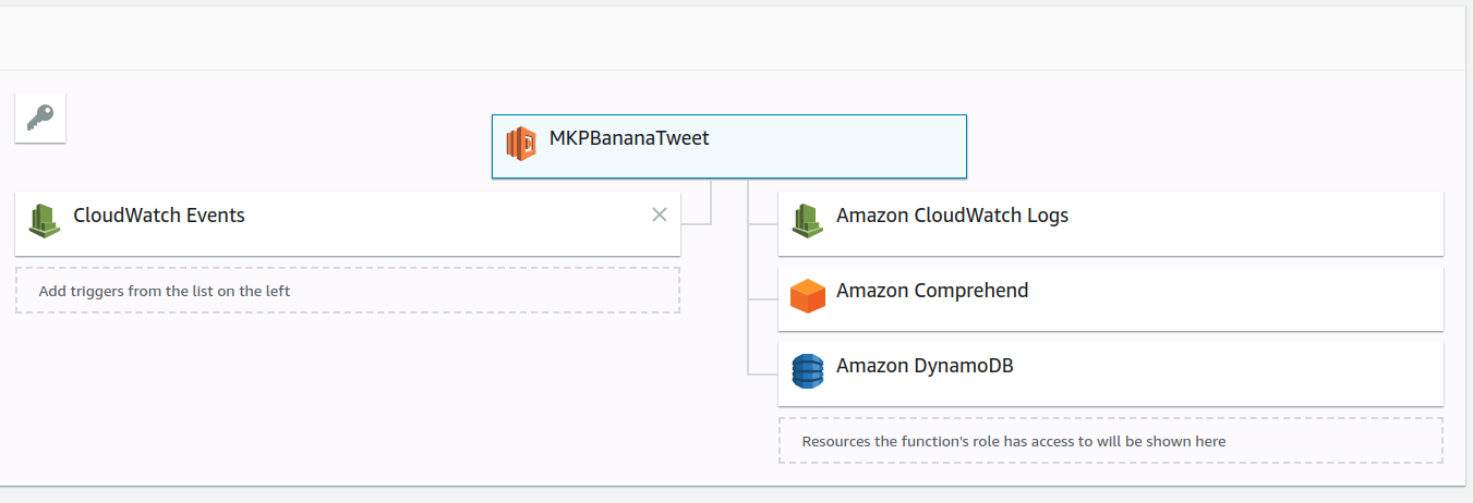 aws lambda image