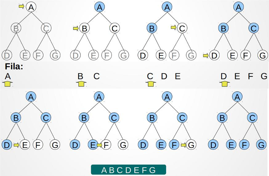 Github Brunolopaivasimplesearchalgorithms This Repository Contains Implementations Of Two 6792