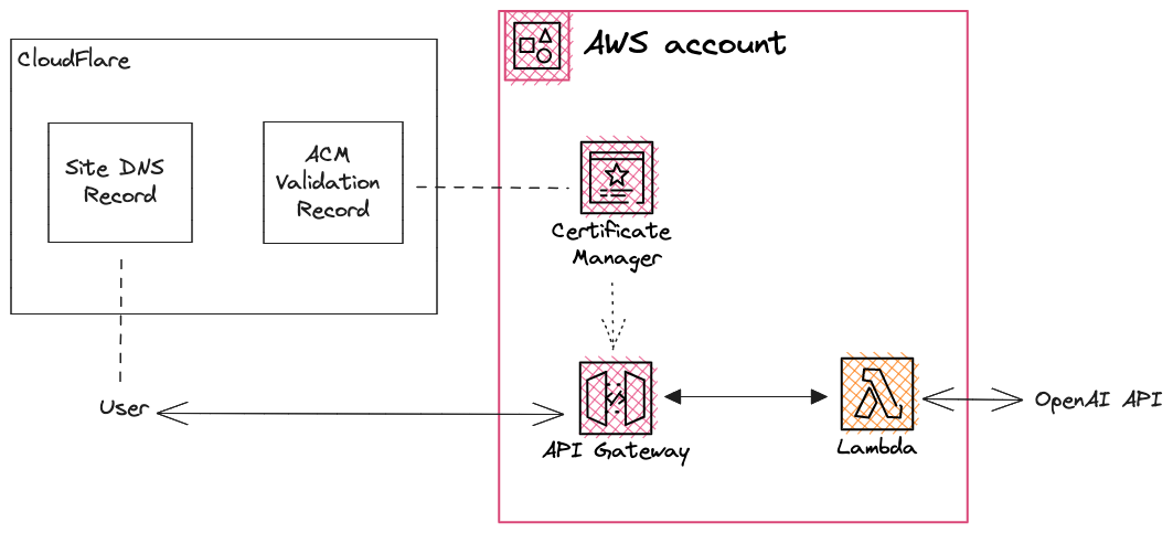 infra diagram