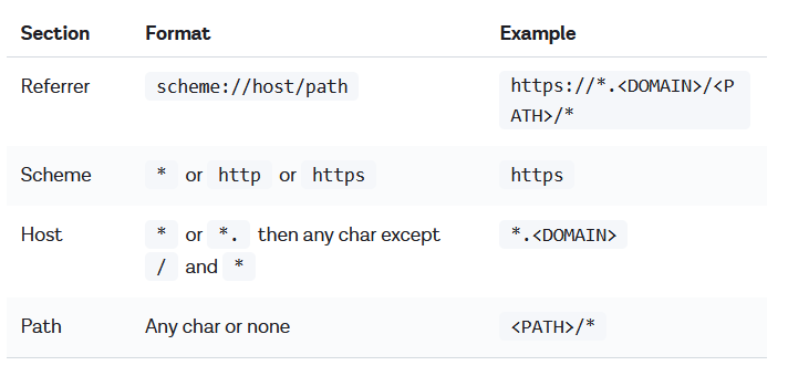 Referrer Pattern