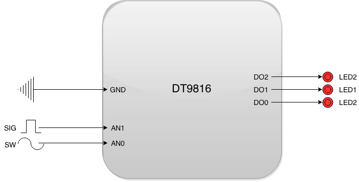 DT9816 Block Diagram