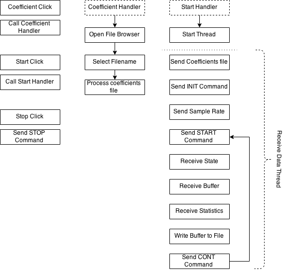 Client Flow Diagram