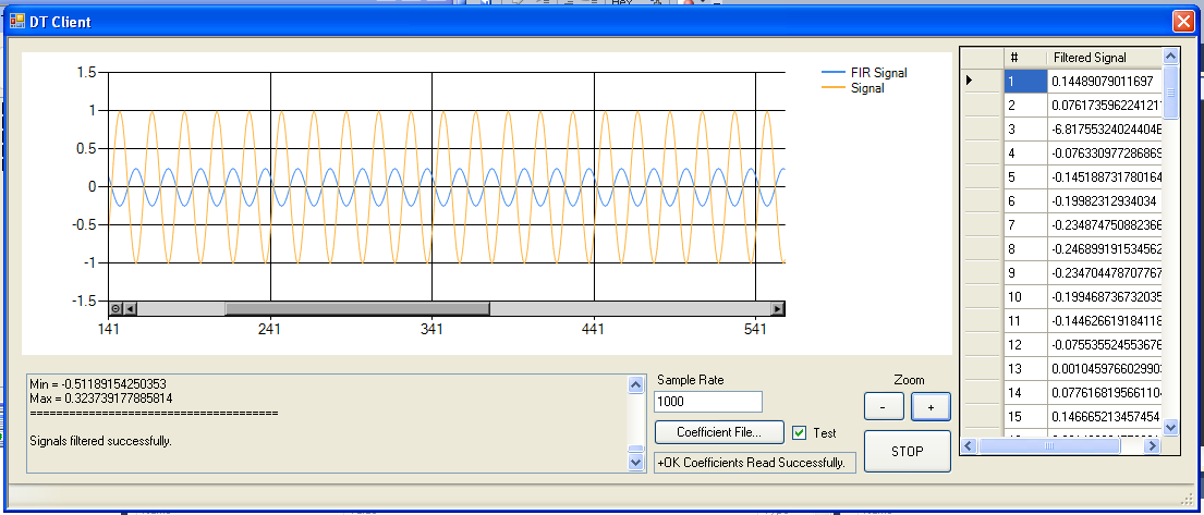 Coefficient Signal Test