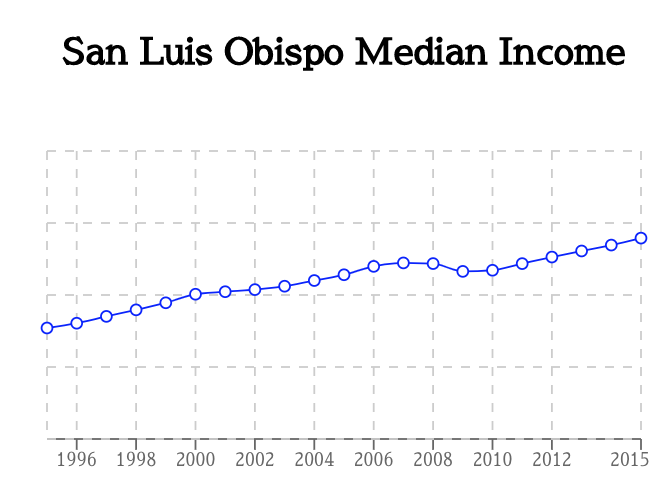 Image of Line Chart