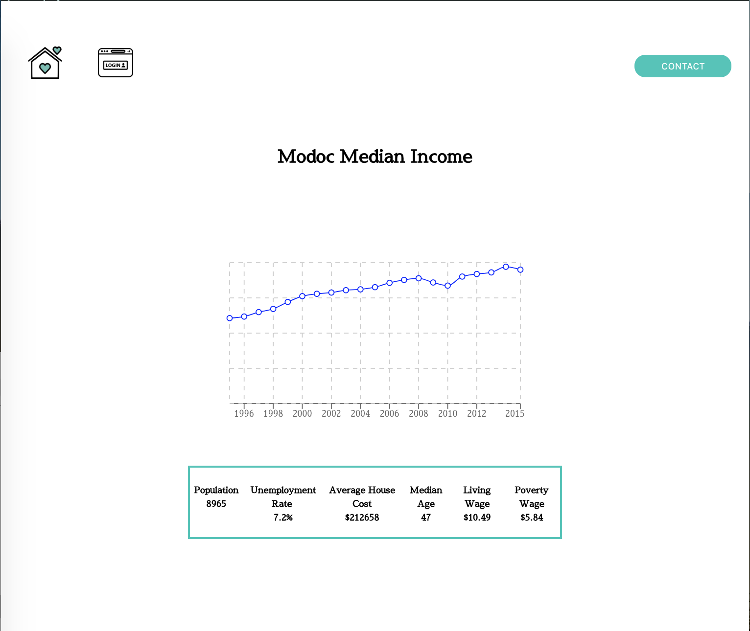 Image of Unregistered User View