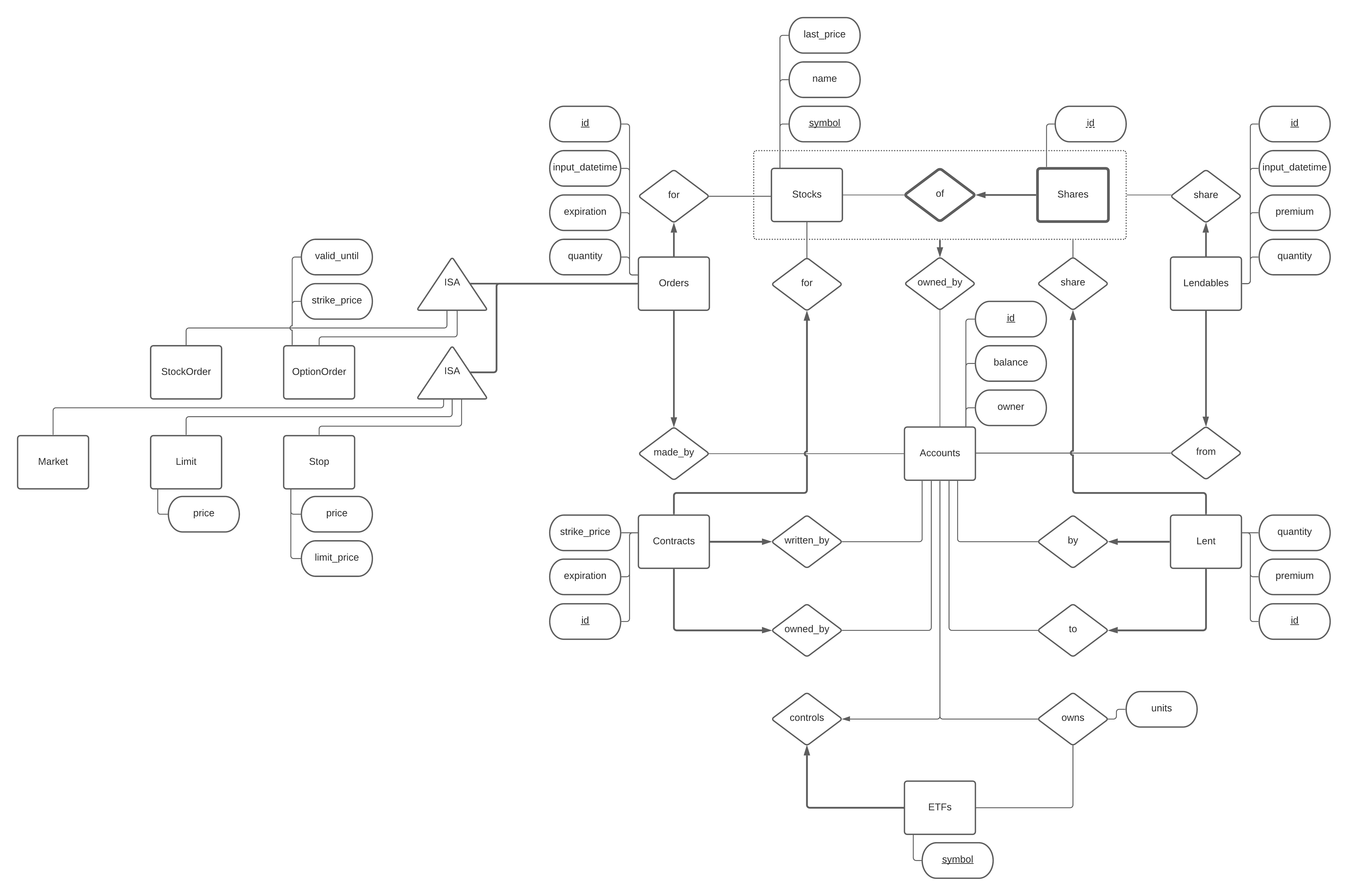 ER Diagram