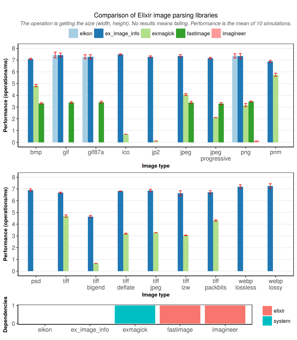 ExImageInfo Benchmarks