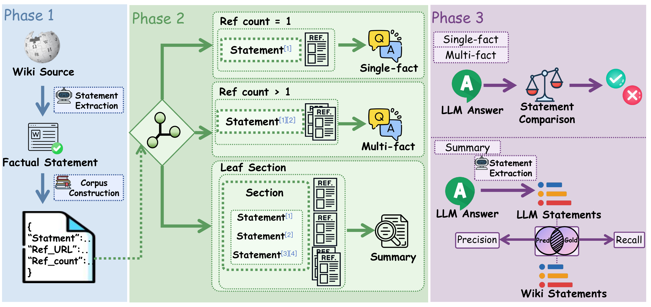 Benchmark Pipeline