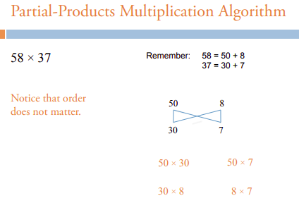 UChicago Partial-Product Multiplication Algorithm Slide 9