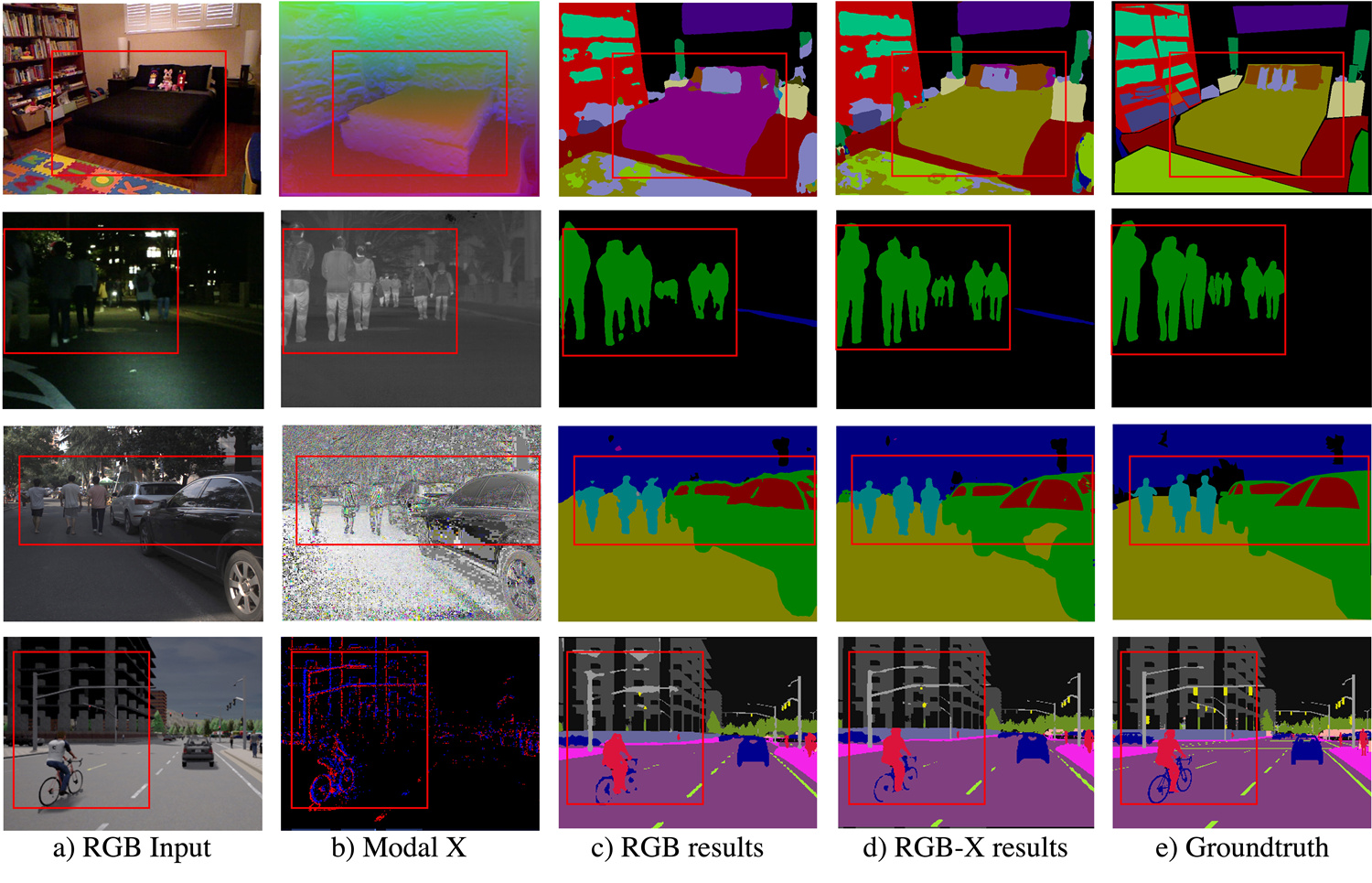 Example segmentation