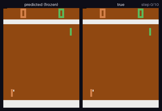 predicted vs true Pong frames, side by side