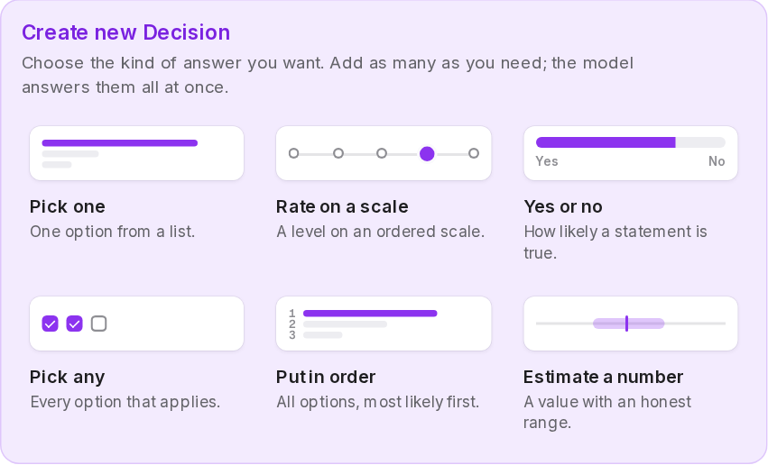 Create new Decision: the six kinds of question