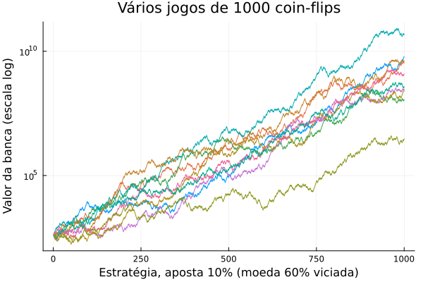 outputs/estrategia-moeda-viciada.png