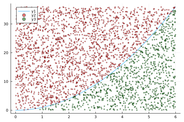 outputs/montecarlo.png