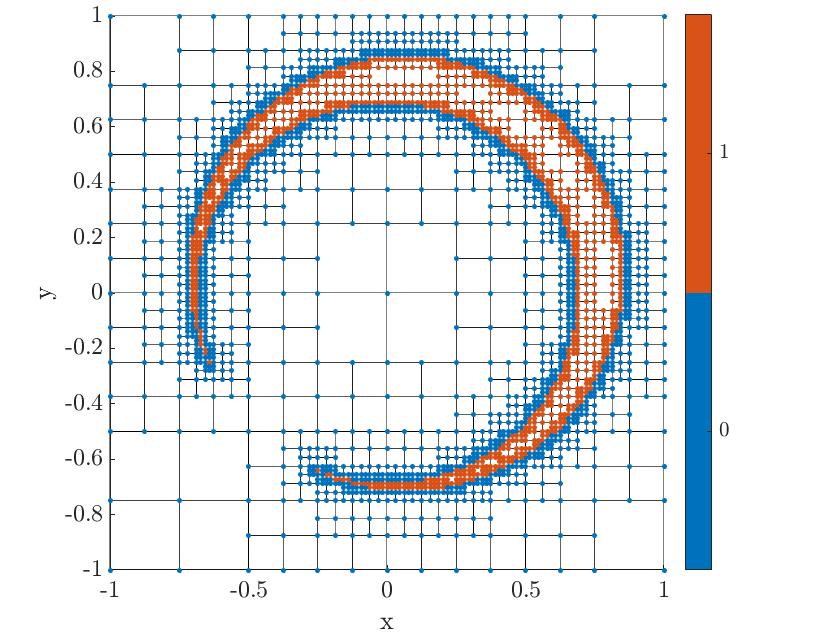 adaptive mesh refinement