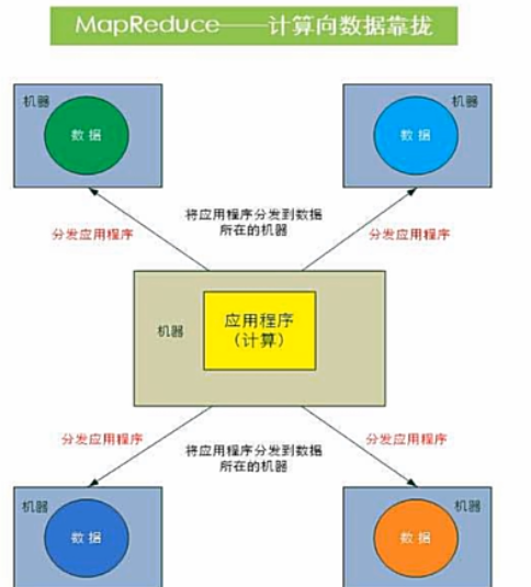 Spark基础 一 大数据技术介绍 楓尘的观星台