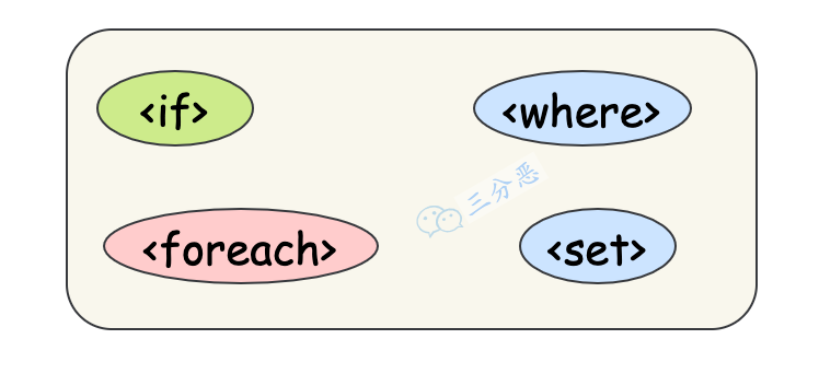 动态sql